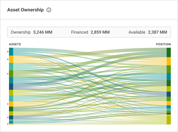 Asset Ownership widget