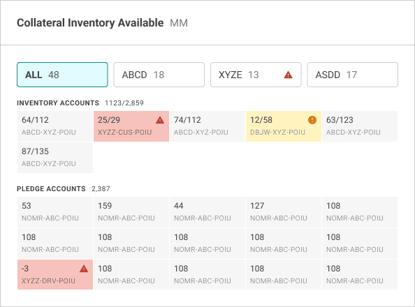 Collateral Inventory Available widget