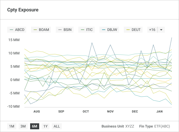 Cpty Exposure widget