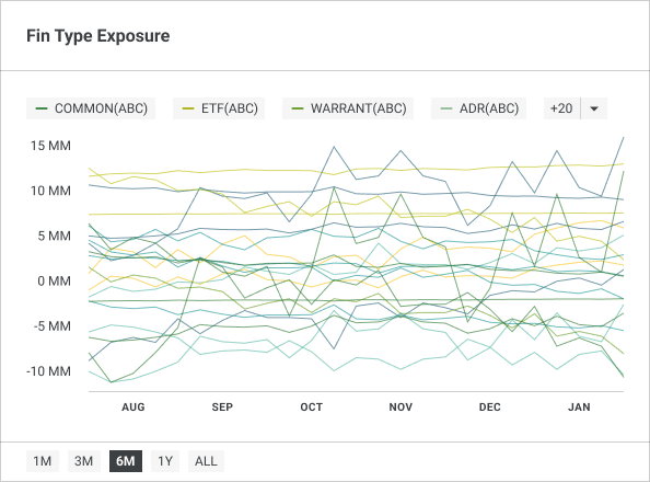 Fin Type Exposure widget