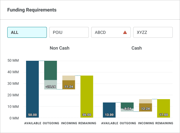 Funding Requirements widget