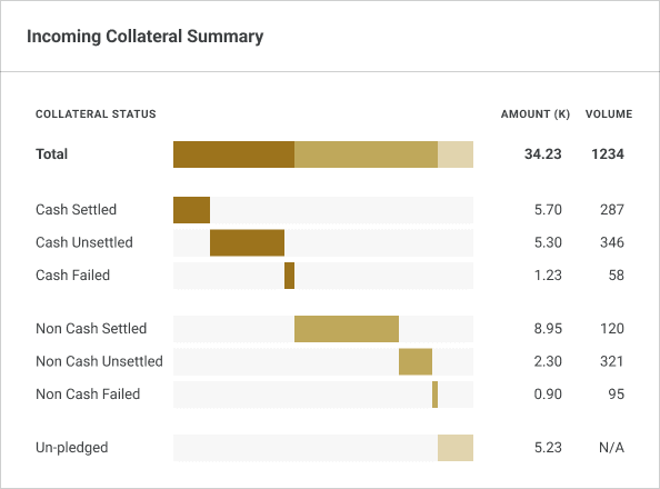 Incoming Collateral Summary widget