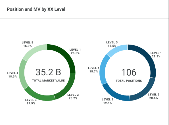 Position and MV by FAS Level widget