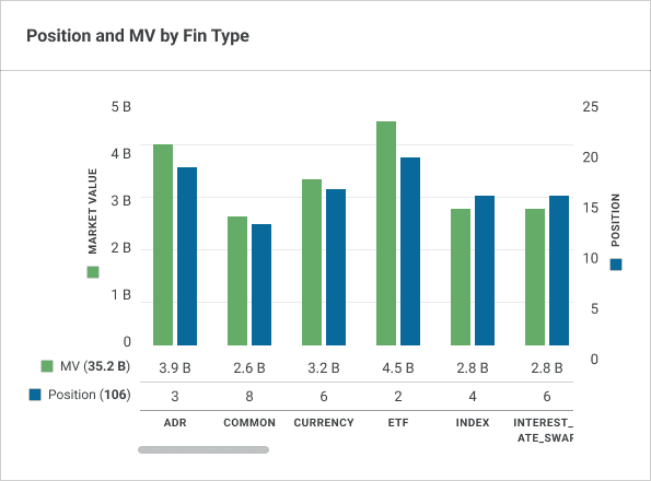 Position and MV by Fin Type widget