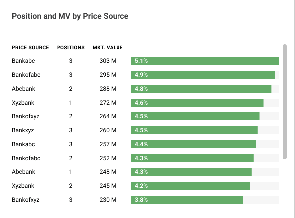 Position and MV by Price Source widget