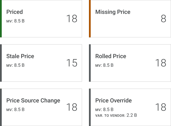 Price Status widget