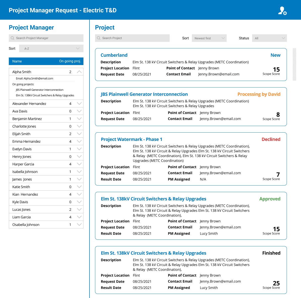 Project Intake platform — view 6