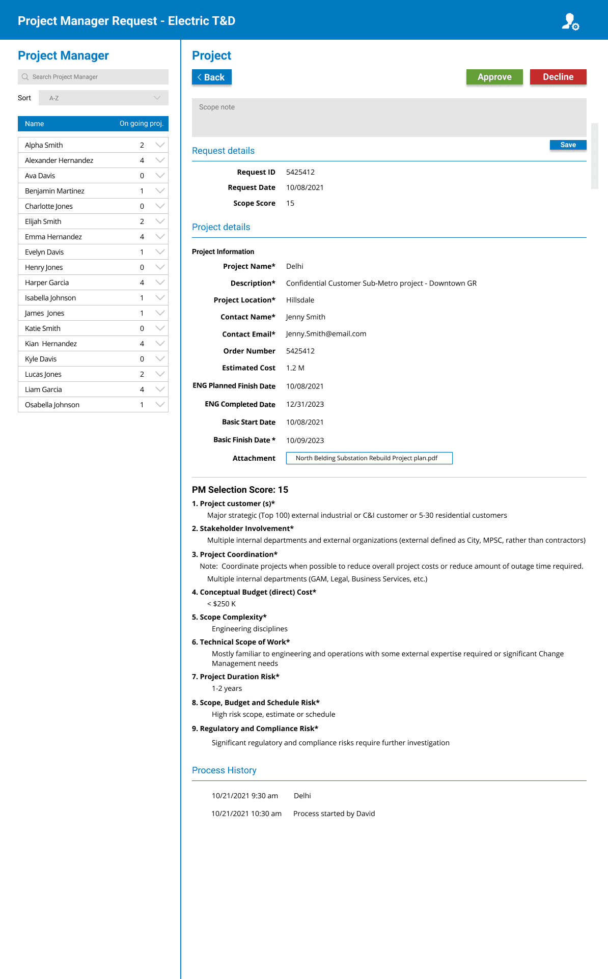 Project Intake platform — view 7