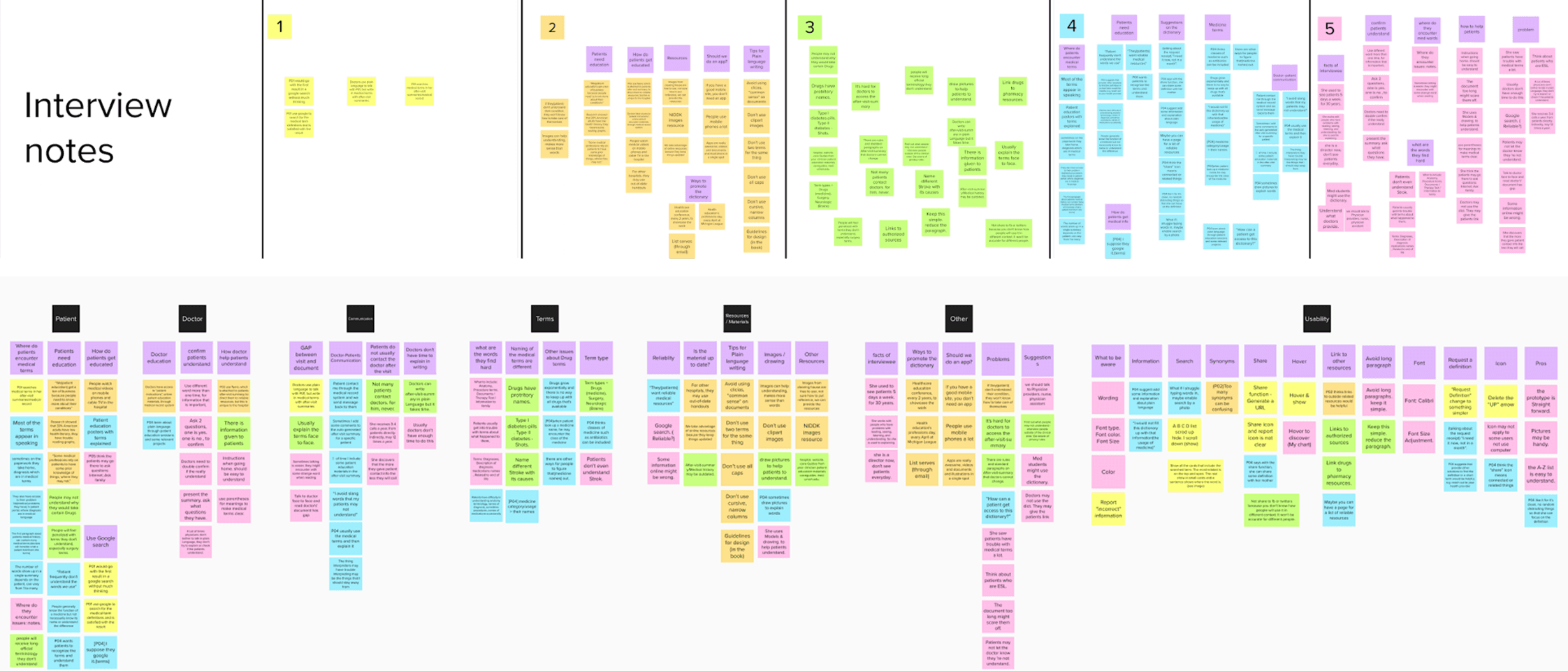 Affinity wall and interview notes synthesizing research themes